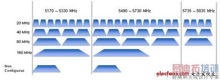 802.11acη