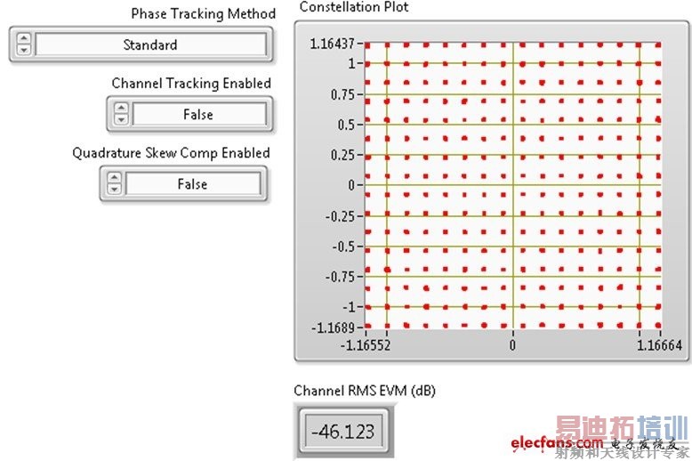 NI PXIe-5644Rɶ80 MHz 256-QAMźŽ-46 dB EVM