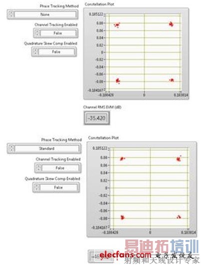 ͼʾ80 MHz 802.11acźŽλٶEVMӰ졣ͼ256-QAMźͼнʾ4