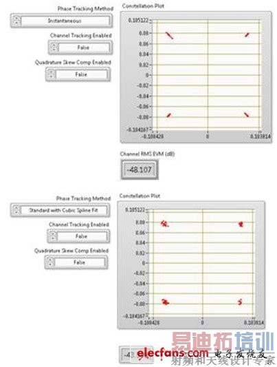 ͼʾ80 MHz 802.11acźŽλٶEVMӰ졣ͼ256-QAMźͼнʾ4