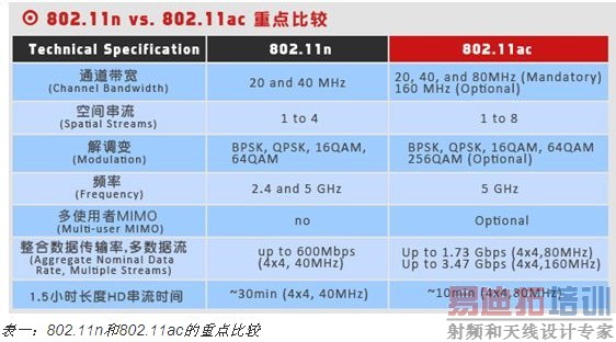 һWi-Fi CERTIFIED acٵθ