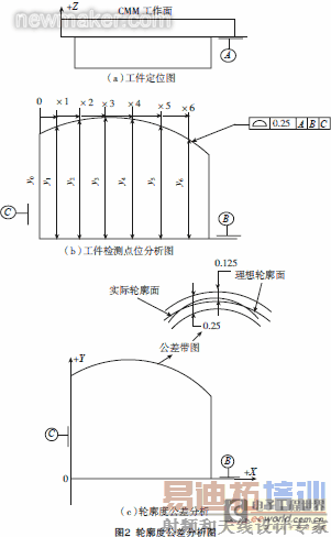 newmaker.com