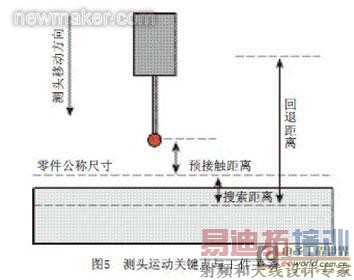 newmaker.com