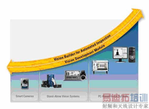 http://zone.ni.com/cms/images/devzone/tut/Vision_Platform_Curve.jpg