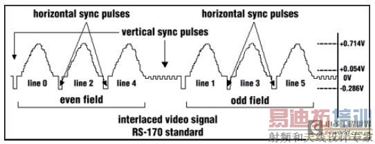 ͼ5VSYNC