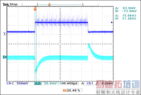 ͼ7. ˲̬ӦVIN = 12VIOUT = 1A7A