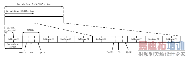 TD-LTE֡ṹ