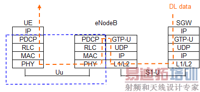 3GPP LTEûЭջ