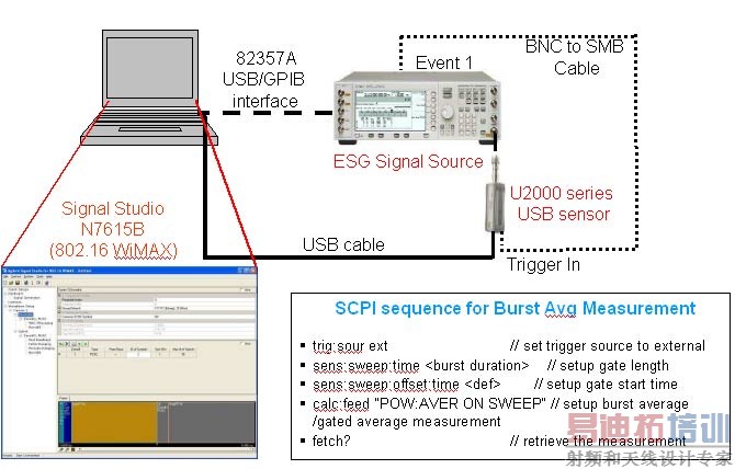 ͼ 4ʹ ESG źŷ U2001A USB ʴ⧷ƽʲ