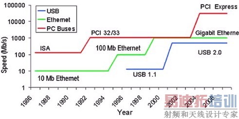 USB