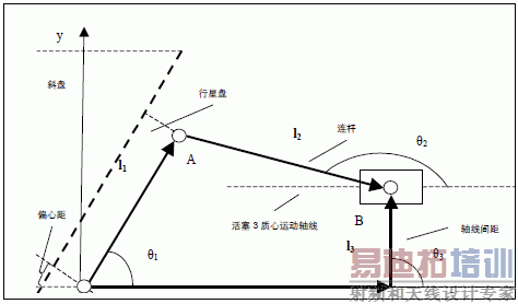 3 ˶ιϵ