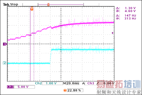 ͼ6. Դ˲̬ӦVIN = 012VIOUT = 2 × 15A