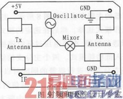 Atmega8͹΢̽