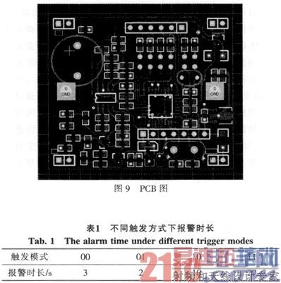 Atmega8͹΢̽