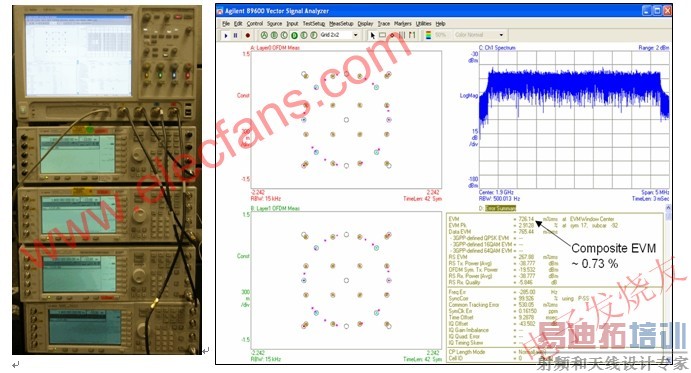 ʹ Agilent Infiniium 90000A ϵʾͨ MIMO úͻ߲Ľ www.elecfans.com