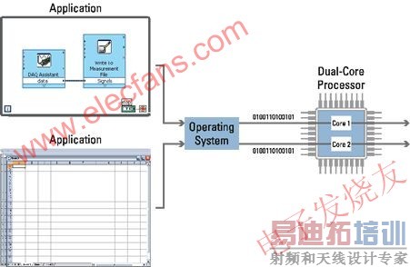 ˫PXIϵͳԶ߳Ӧóߴ100% www.elecfans.com