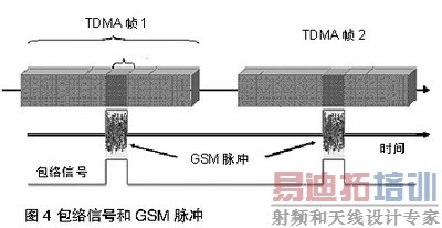 GSM