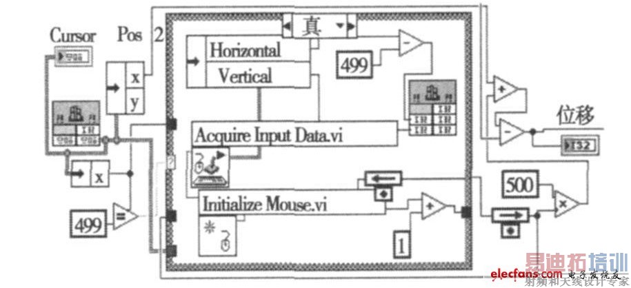 ͼ2 ߽LabVIEW ͼ