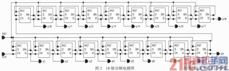 25 Gbpsշλ·