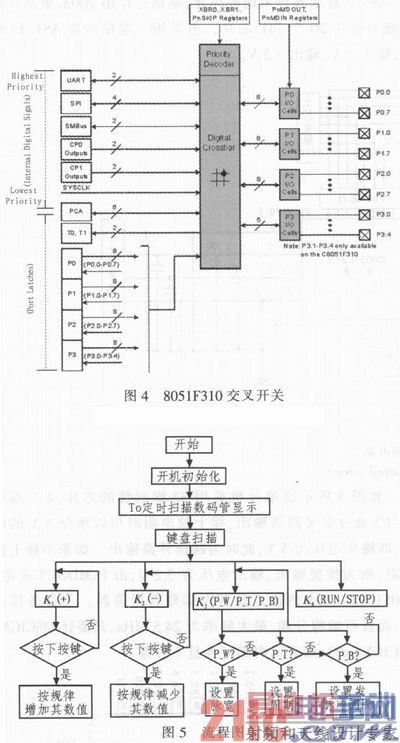 ڼ10 kV¹ϵĸѹźŷʵ