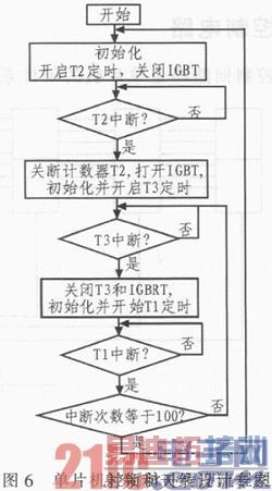 ڼ10 kV¹ϵĸѹźŷʵ