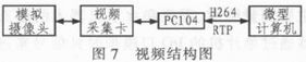 PC104C8051F120ˮ»˻ϵͳ