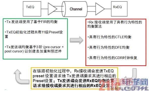 pci3.0