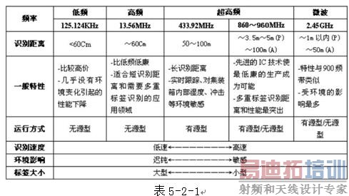 MDO4000Ӧʵ