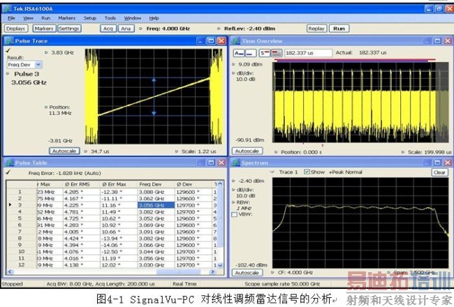 MDO4000Ӧʵ