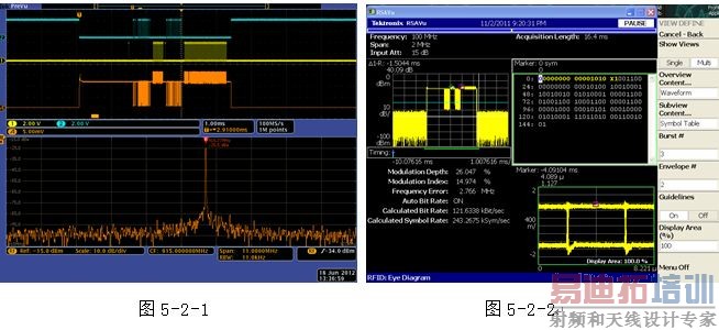 MDO4000Ӧʵ