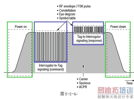 MDO4000Ӧʵ