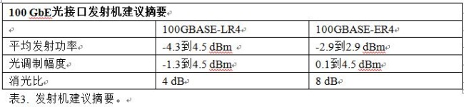 100 Gb/sͨϵͳӦָ