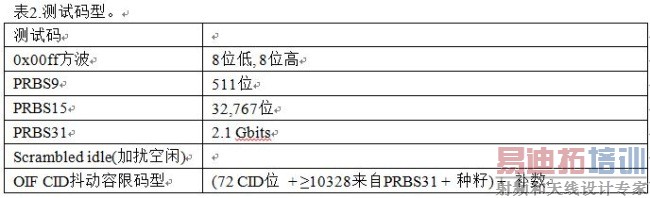 100 Gb/sͨϵͳӦָ