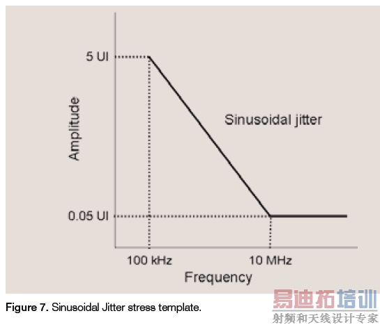 100 Gb/sͨϵͳӦָ