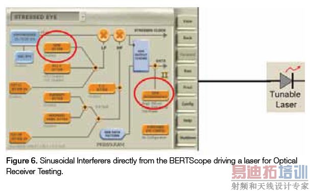 100 Gb/sͨϵͳӦָ