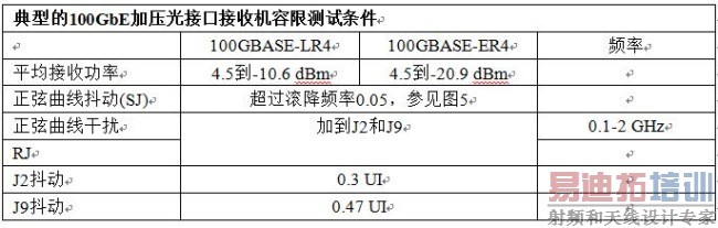 100 Gb/sͨϵͳӦָ