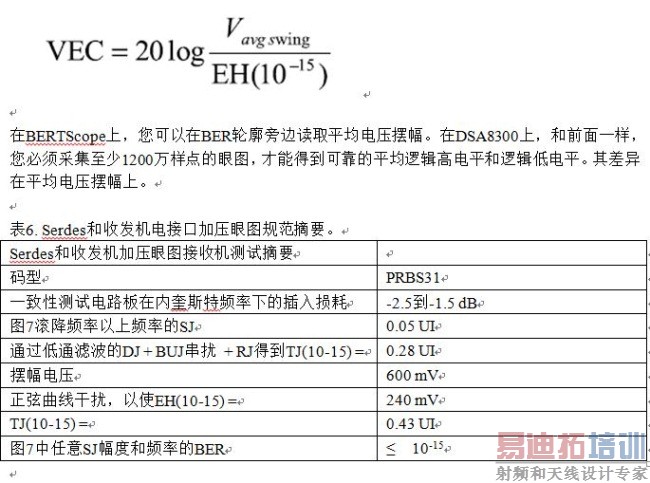 100 Gb/sͨϵͳӦָ