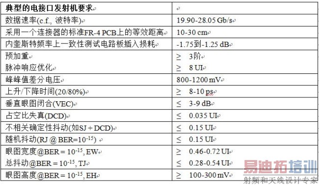 100 Gb/sͨϵͳӦָ