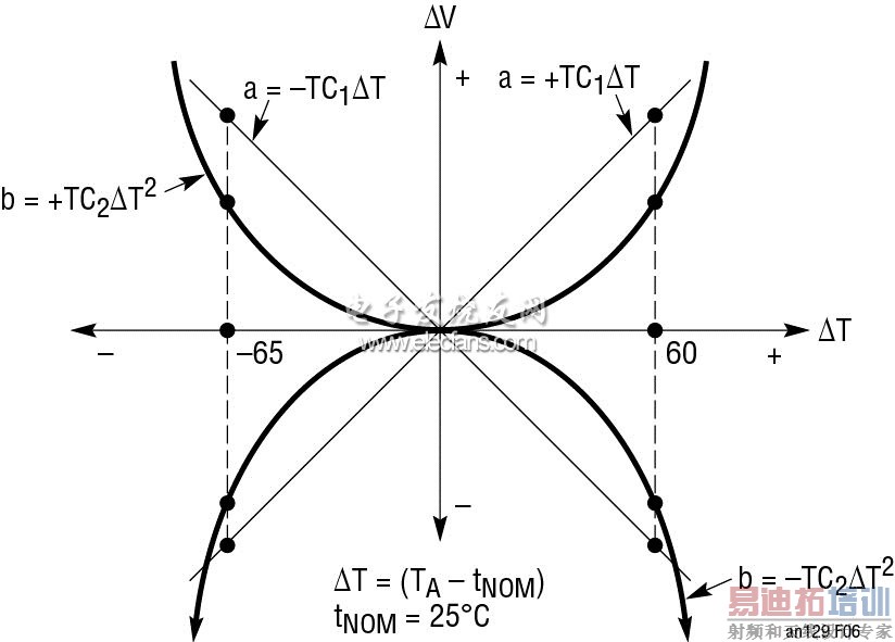 1׺2׽ļ