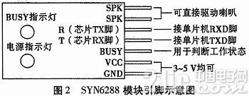 SYN6288ĳȵ