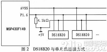 MSP430VB¶ȼϵͳ