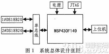 MSP430VB¶ȼϵͳ