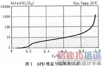 TPS40210APDƫѹ²·