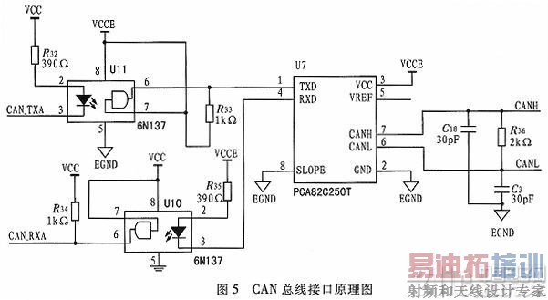 һֻCANߵӡˢⷽʽо