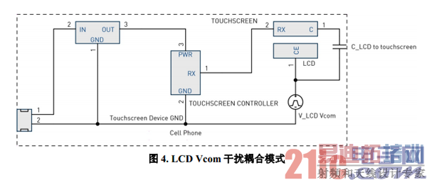 ͼ 4. LCD Vcom ģʽ