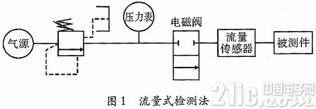 ATMEGA128Լʵ