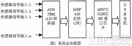 MSP430uPD720200ĸ¶Ȳɼϵͳ