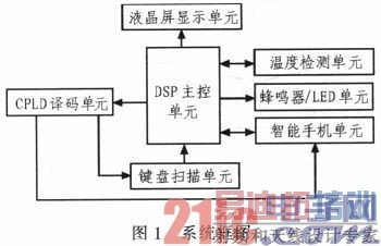 DSP¶ȼϵͳ