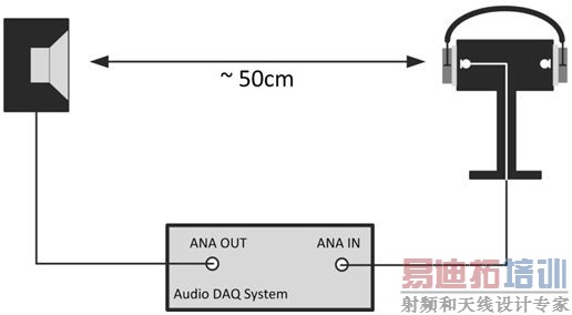 һ루ANC