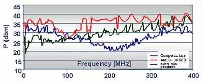 EMCϵͳASICASSP͵ż(EMC)